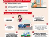 Действия при угрозе атаки БПЛА